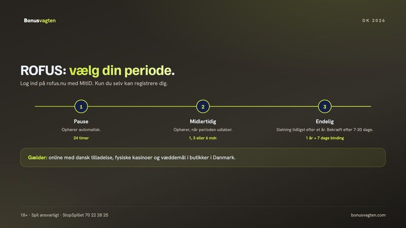 Udelukkelse i ROFUS: 24 timers pause, 1, 3 eller 6 måneder eller endelig udelukkelse med en bindingsperiode på et år og syv dage