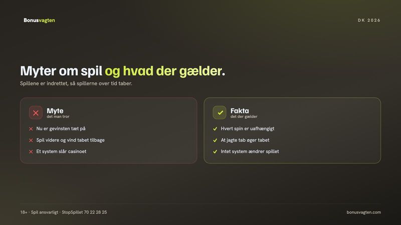 Myter om spil og hvad der gælder i stedet: hvert spin er uafhængigt, og tab kan ikke vindes tilbage med et system